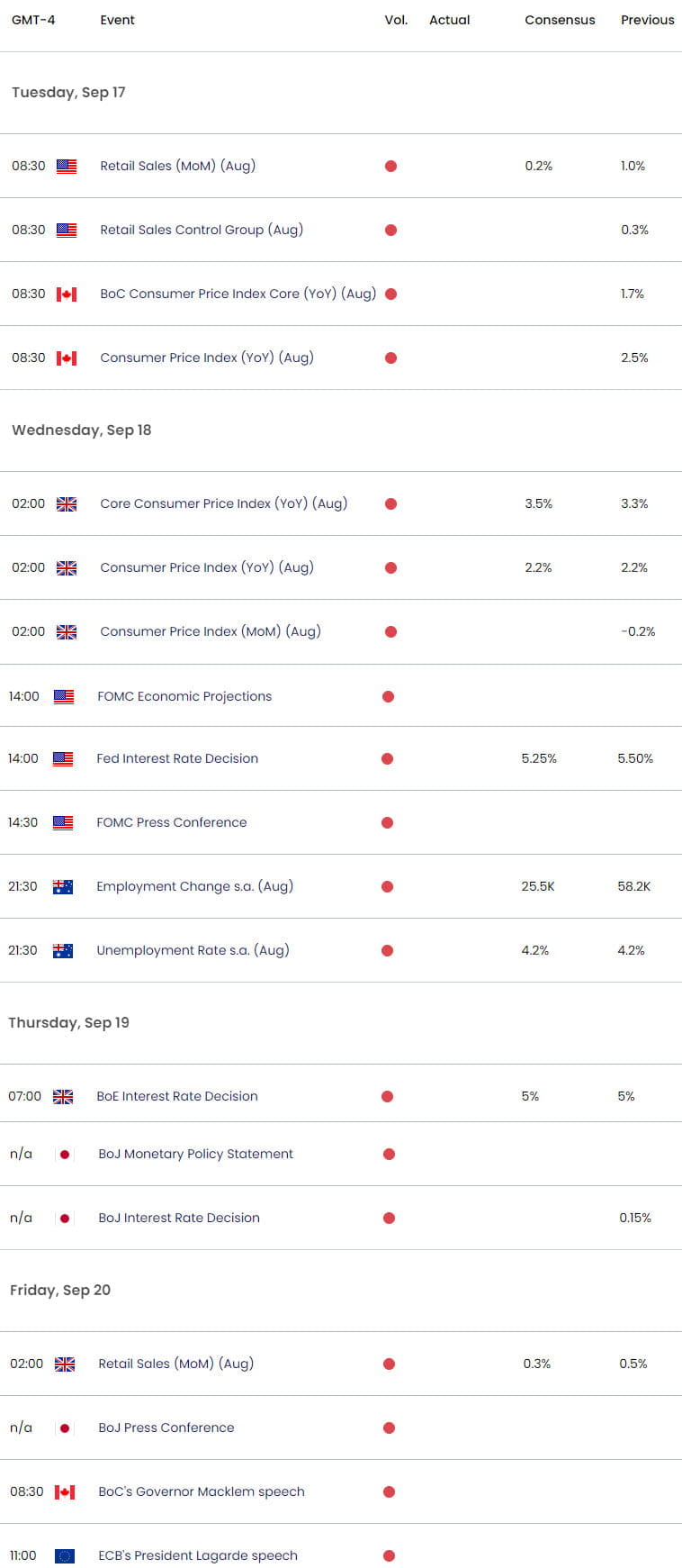 Economic Calendar- USD Key Data Releases- 9-16-2024