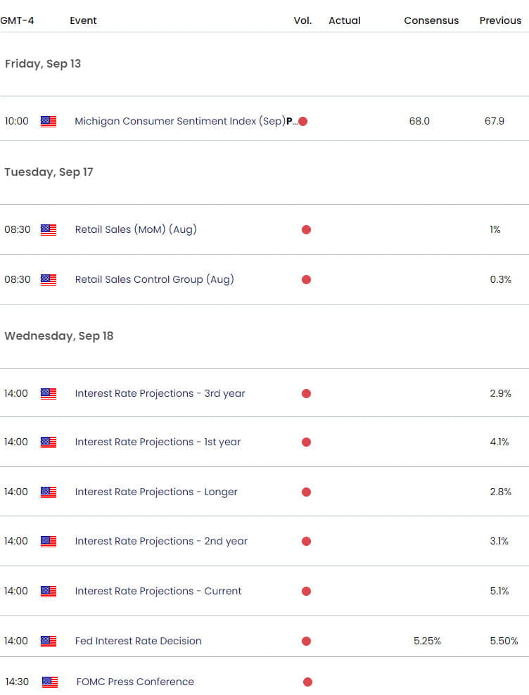 Euro US Economic Calendar EUR USD Data Releases EURUSD Event Risk  FOMC Fed Interest Rate9122024