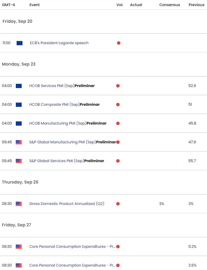 Eurozone US Economic Calendar-EURUSD Key Data- US GDP-Core Inflation-PCE_ 9-19-2024