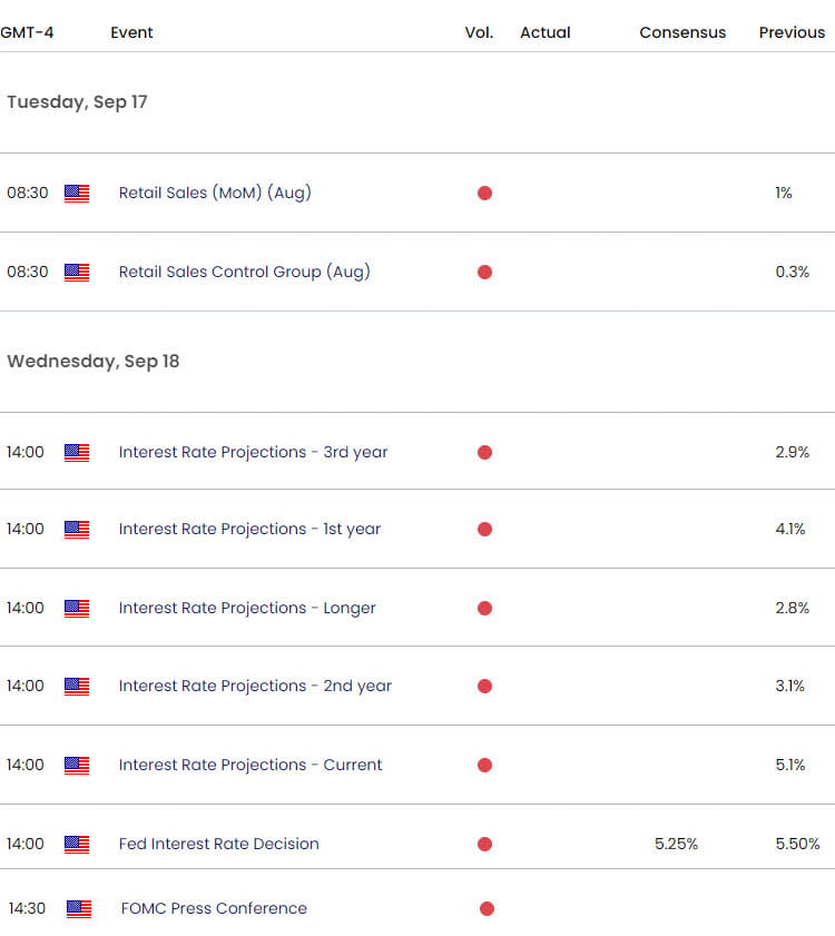 Gold Economic Calendar- US Key Data Releases- FED Interest Rate Decision- FOMC Presser-9-13-2024