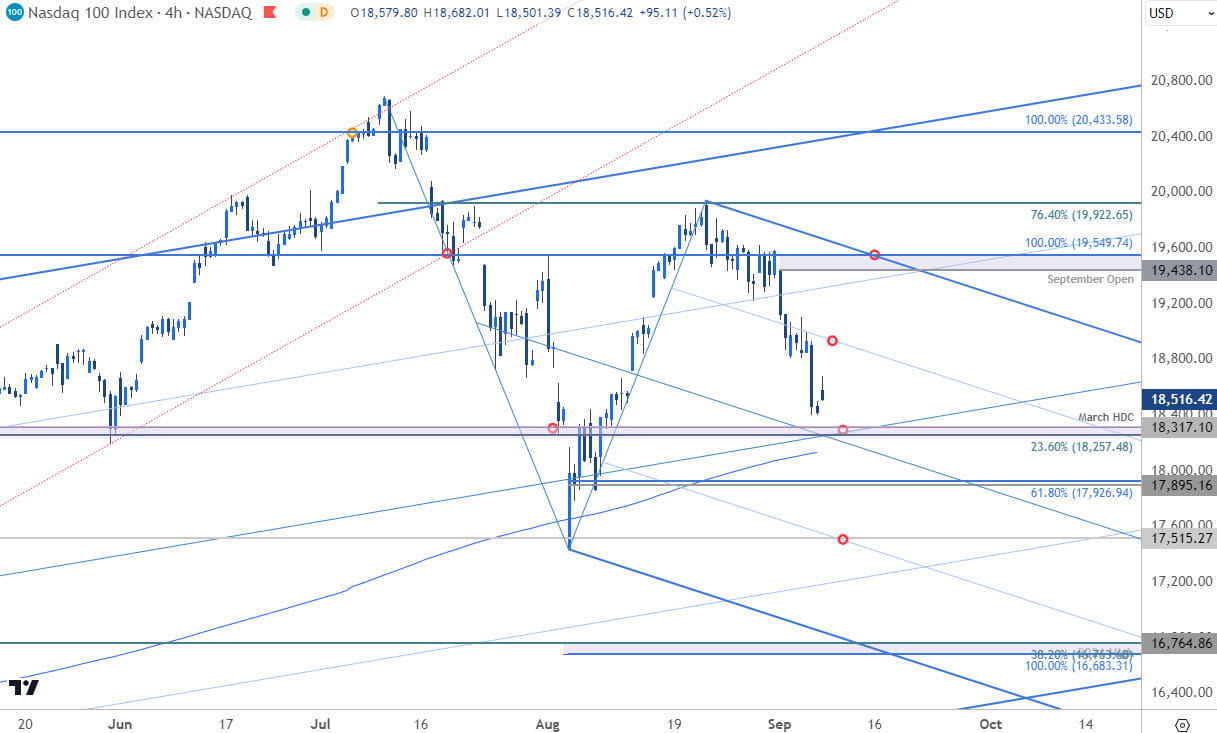 Nasdaq Price Chart - NDX 240min - Stock Technical Outlook - 9-9-2024