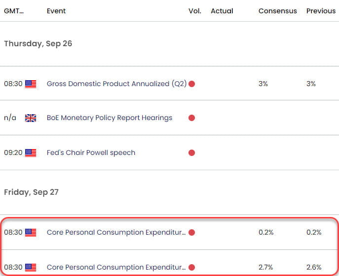 UK US Economic Calendar - GBP USD Weekly Event Risk - 9-24-2024