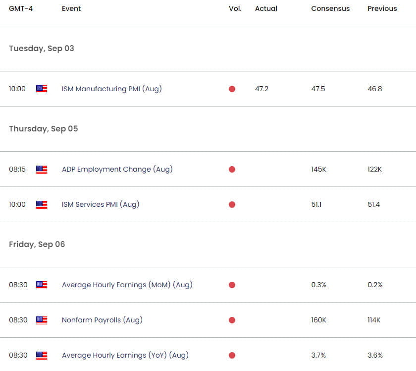 UK US Economic Calendar - GBPUSD Weekly Event Risk - 9-4-2024