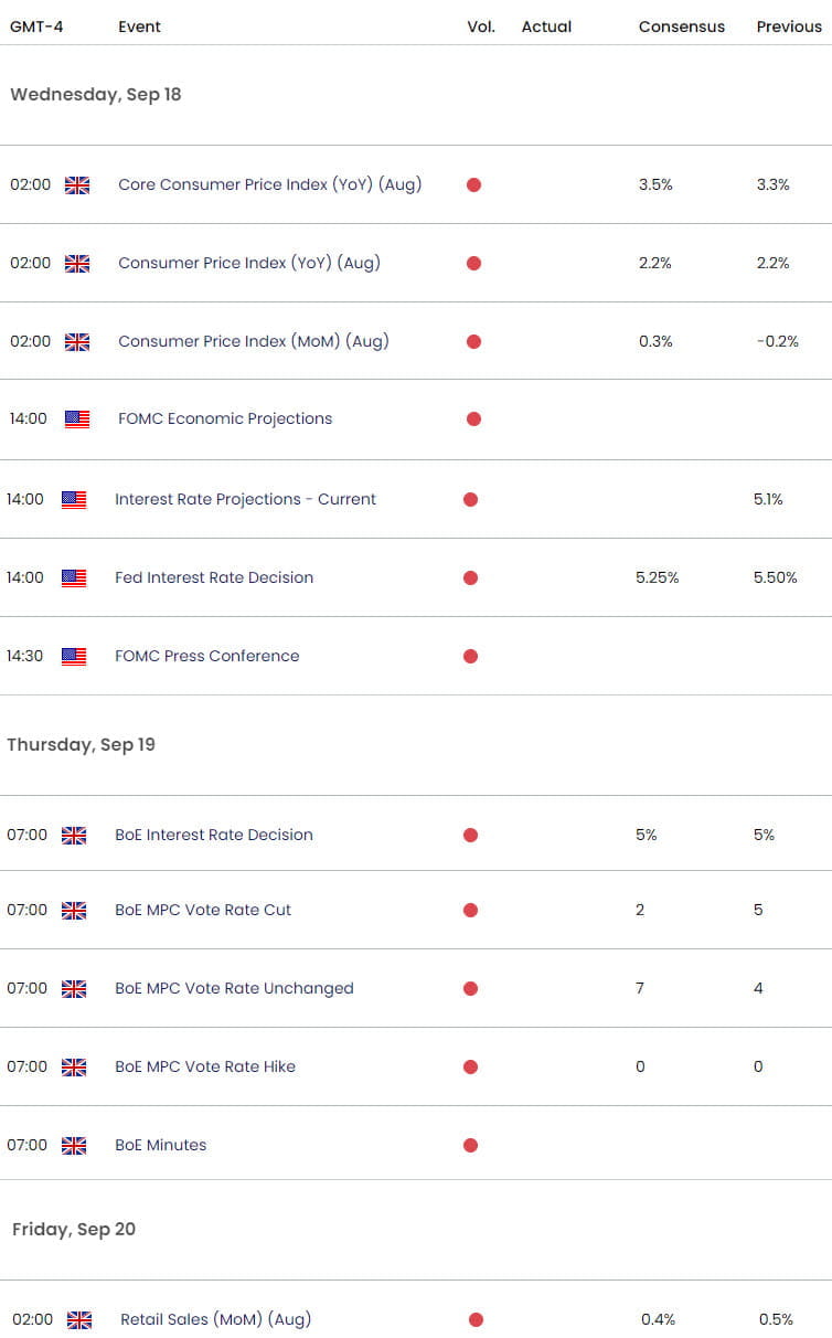 UK US Economic Calendar- GBPUSD Key Data Releases- FOMC-FED - BoE Interest Rate Decision-9-17-2024