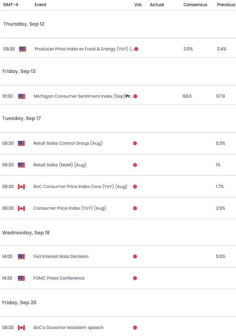 US Canada Economic Calendar - USD CAD Key data relesases- FOMC - Fed- 9-11-2024