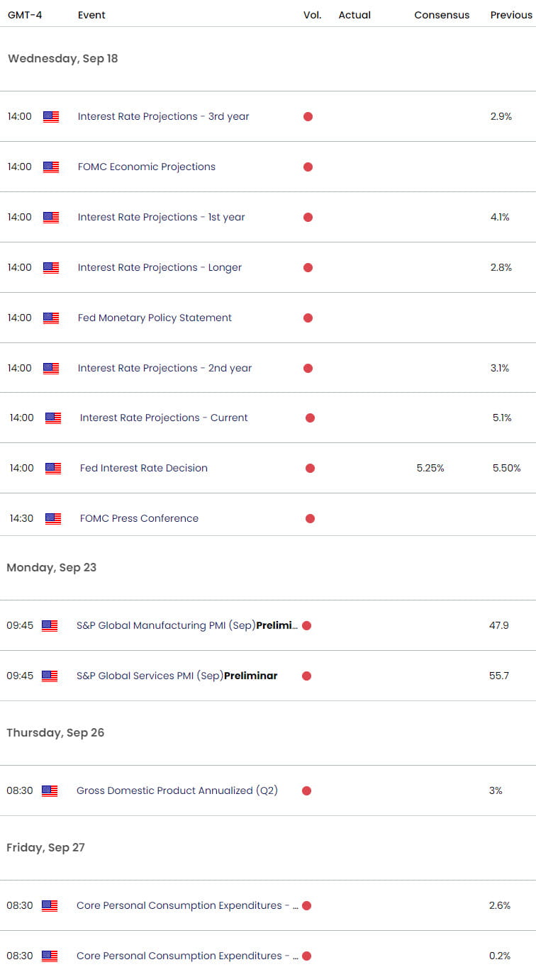 US Economic Calendar - Gold Key Data Releases- FOMC interest rate decision- 9-17-2024