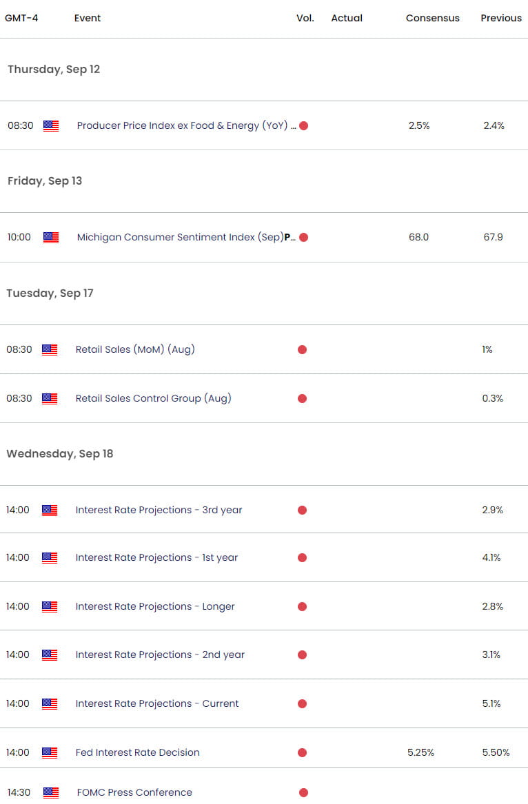 US Economic Calendar - USD Key Data Releases-FOMC Fed Rate Decision- 9-11-2024