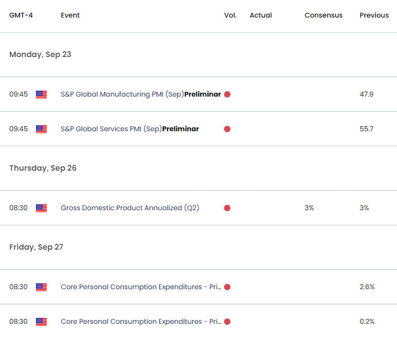 US Economic Calendar- USD Key Data Releases - US Dollar Weekly Event Risk-9-19-2024