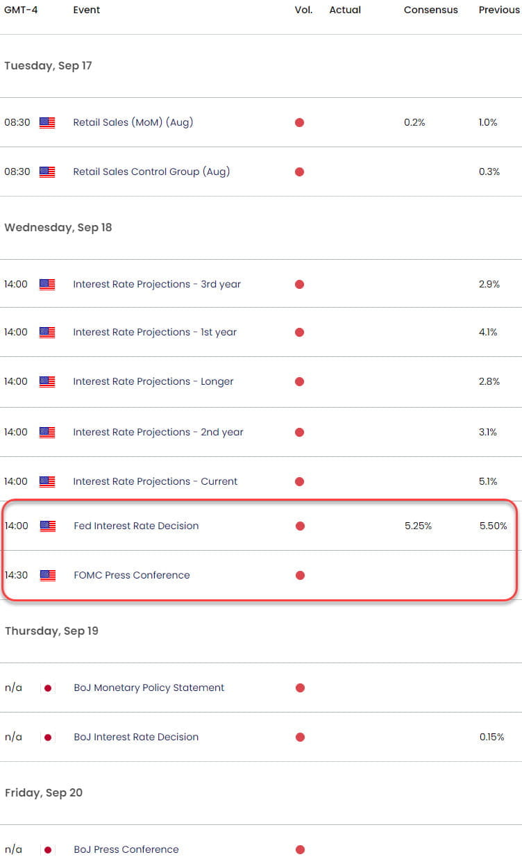 US Japan Economic Calendar - USD JPY Key Data Releases- USDJPY Technical Oulook-9-13-2024