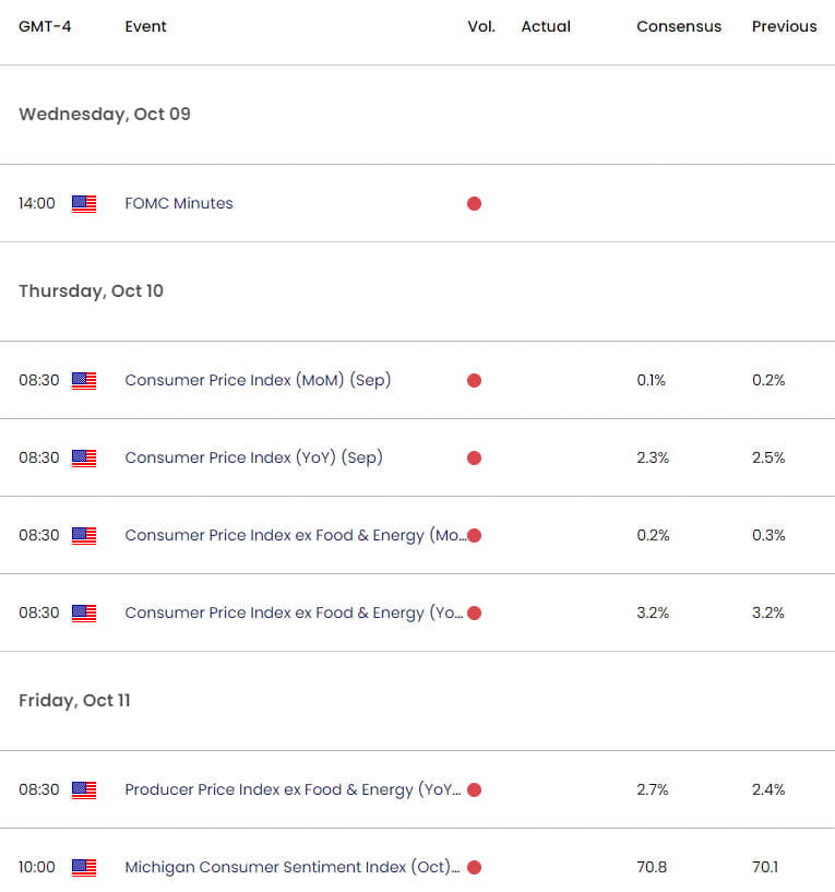 Japan US Economic Calendar- USD JPY Key Data Releases- USDJPY Technical Outlook- 10-9-2024