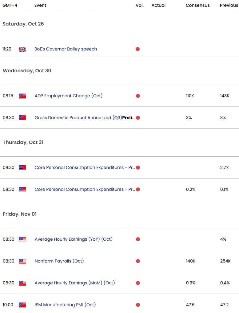 UK US Economic Calendar- GBPUSD Key Data Releases- PCE-NFP- 10-25-2024