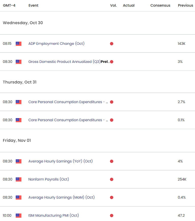 US Economic Calendar- USD Key Data Releases- DXY Short-term Technical Outlook- 10-24-2024