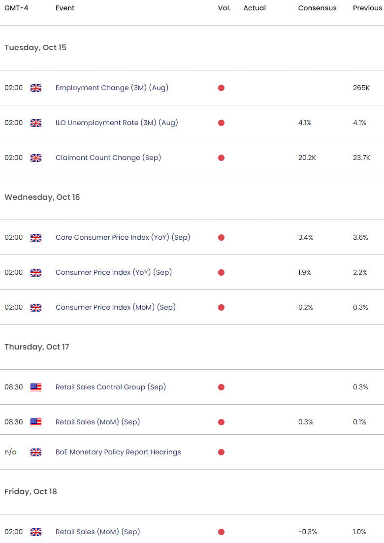 US UK Economic Calendar - GBP USD Key Data releases- Sterling Weekly Event Risk- 10-14-2024