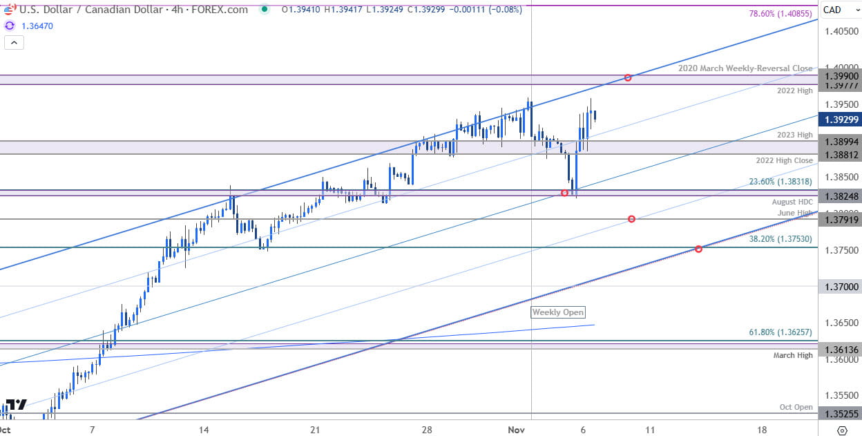 Canadian Dollar Price ChartUSD CAD 240minUSDCAD Shortterm Trade OutlookTechnical Forecast1162024