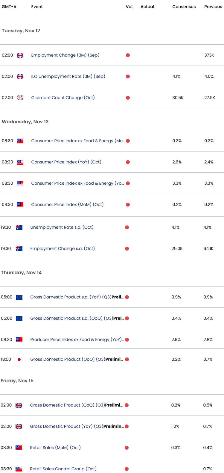 Economic Calendar- Key Data Releases- Weekly Event Risk-11-11-2024