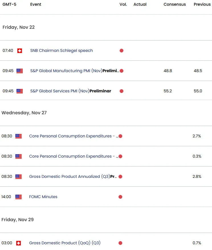 Swiss US Key Data Releases- USD CHF Economic Calendar- USDCHF Weekly Event Risk-11-18-2024