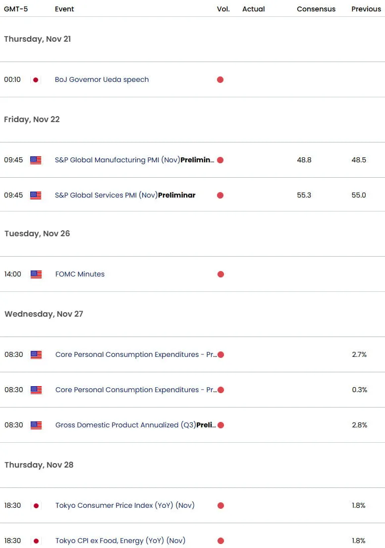 US Japan Economic Calendar- USDJPY Data Releases- USD JPY Weekly Event Risk-11-19-2024