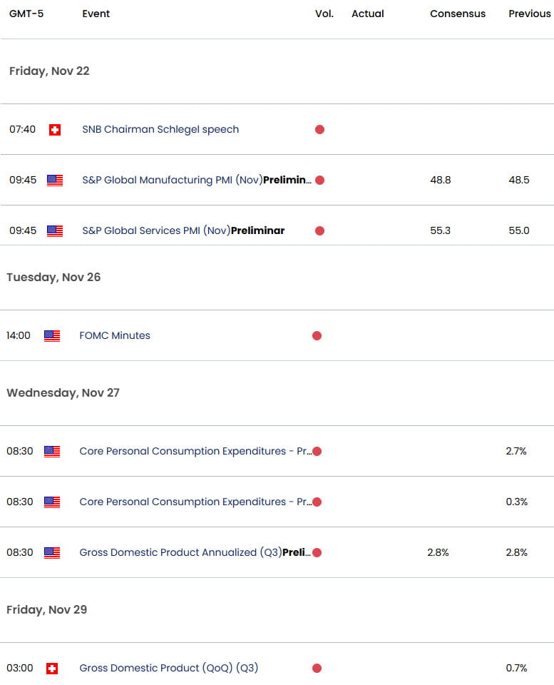 US Switzerland Economic Calendar- USD CHF Key Data Release- USDCHF 11-20-2024