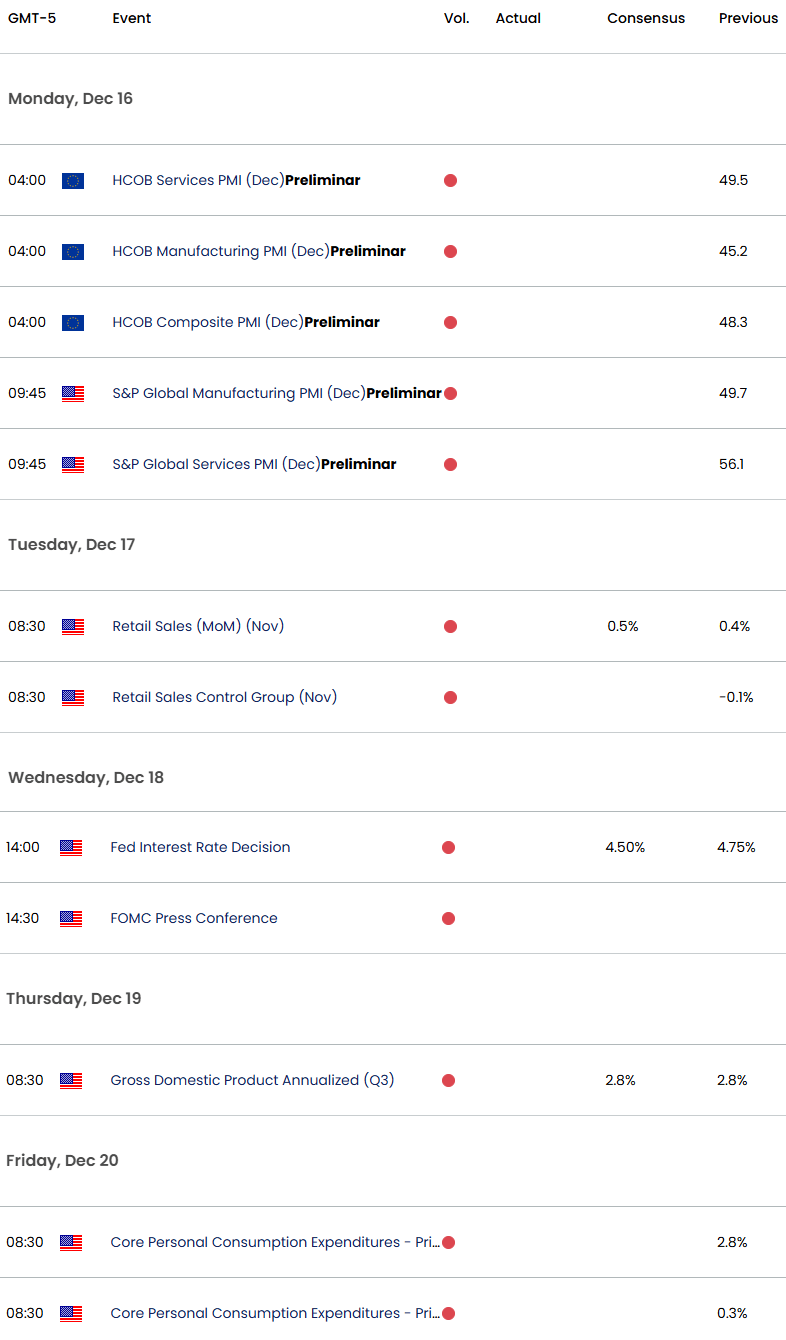 Eurozone US Economic Calendar-EURUSD Data Releases-FOMC interest rate decision-12-12-2024