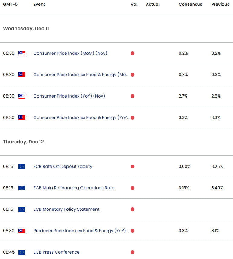 Eurozone US Economic CalendarEURUSD Data ReleasesEuro US Dollar Event RiskEUR USD Trade Outlook12620