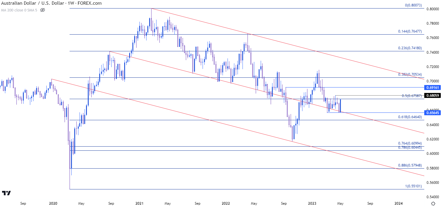 audusd 5523