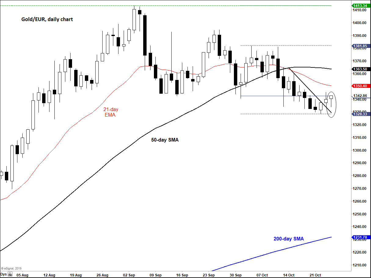 Metals Galore: Gold, Silver, Copper, Platinum And Palladium All 