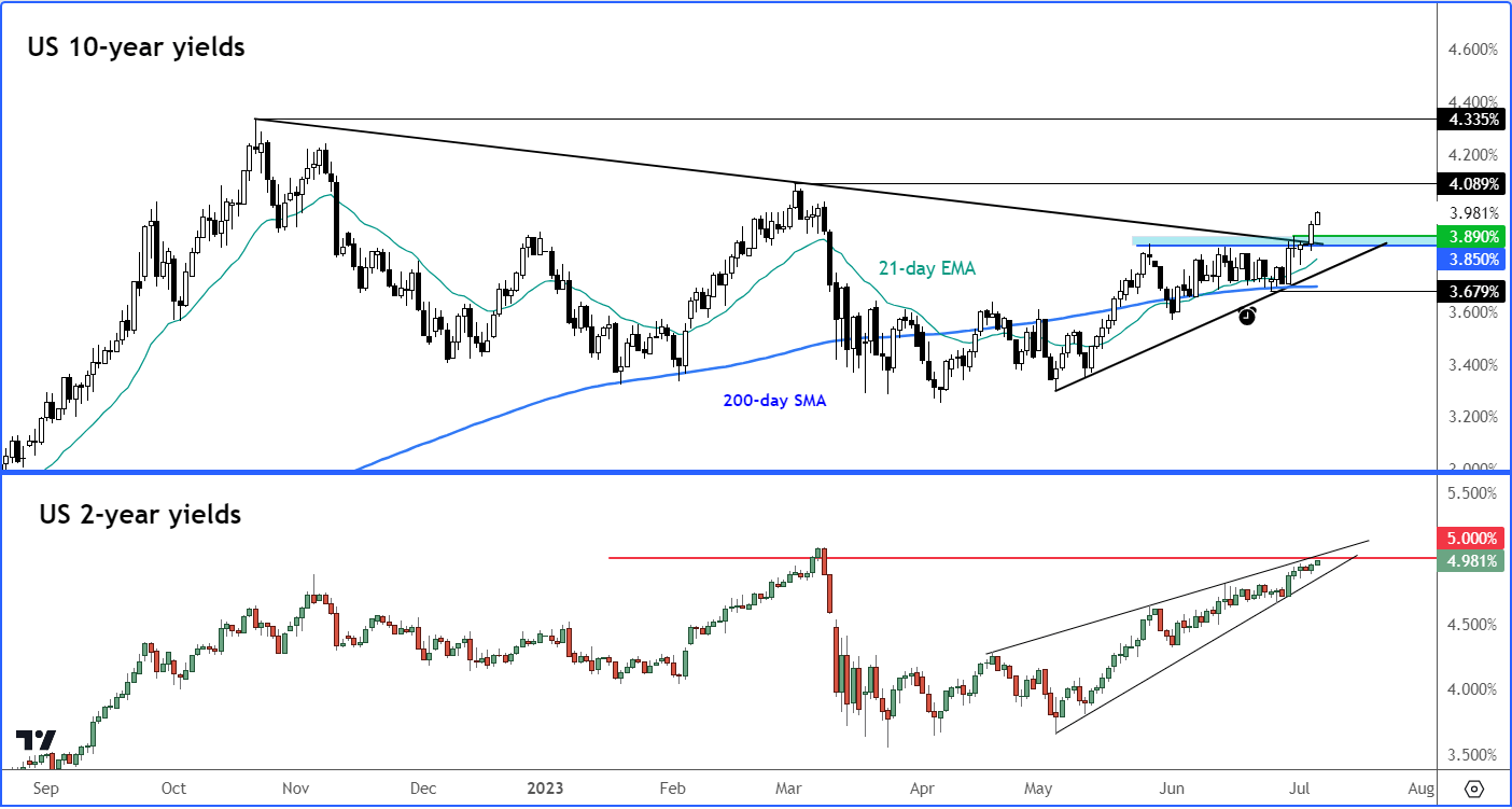 Nasdaq Outlook Us Stocks Set To Fall