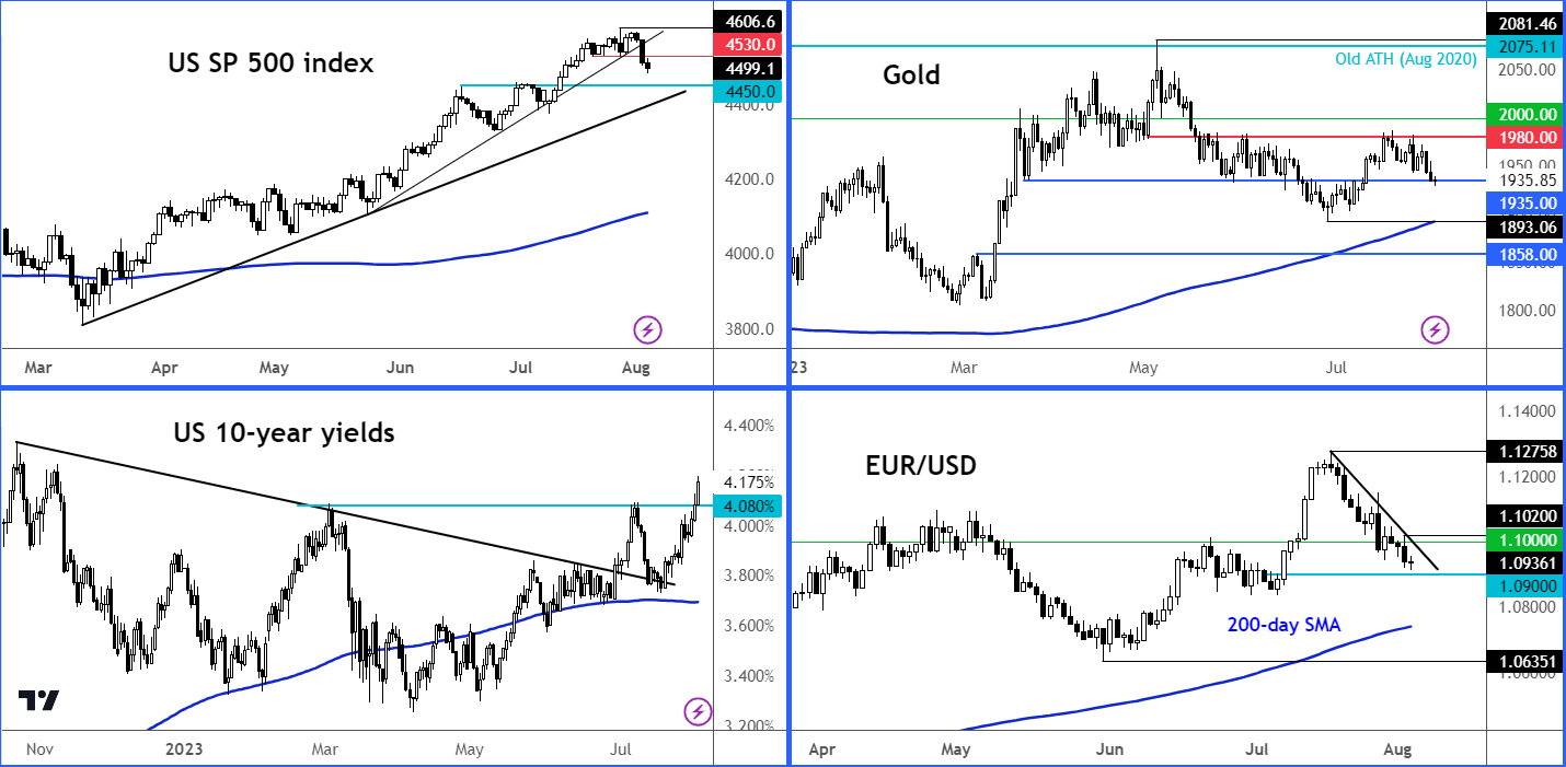 dollar analysis NFP