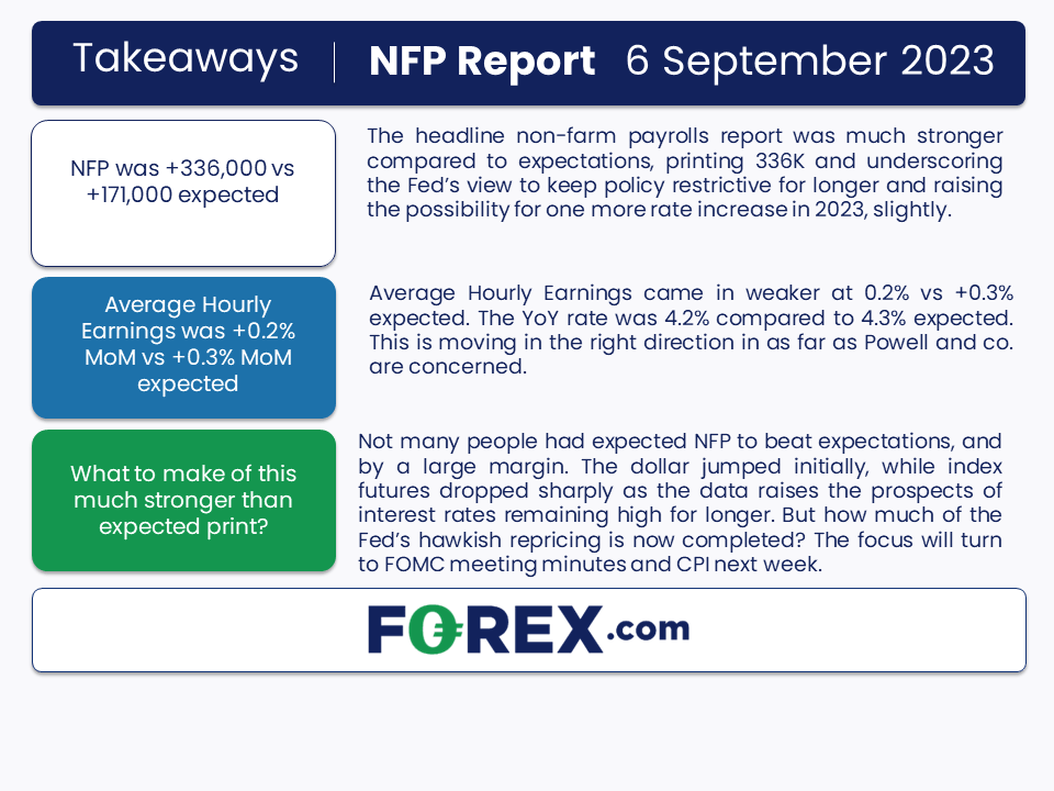 231006 NFP fx