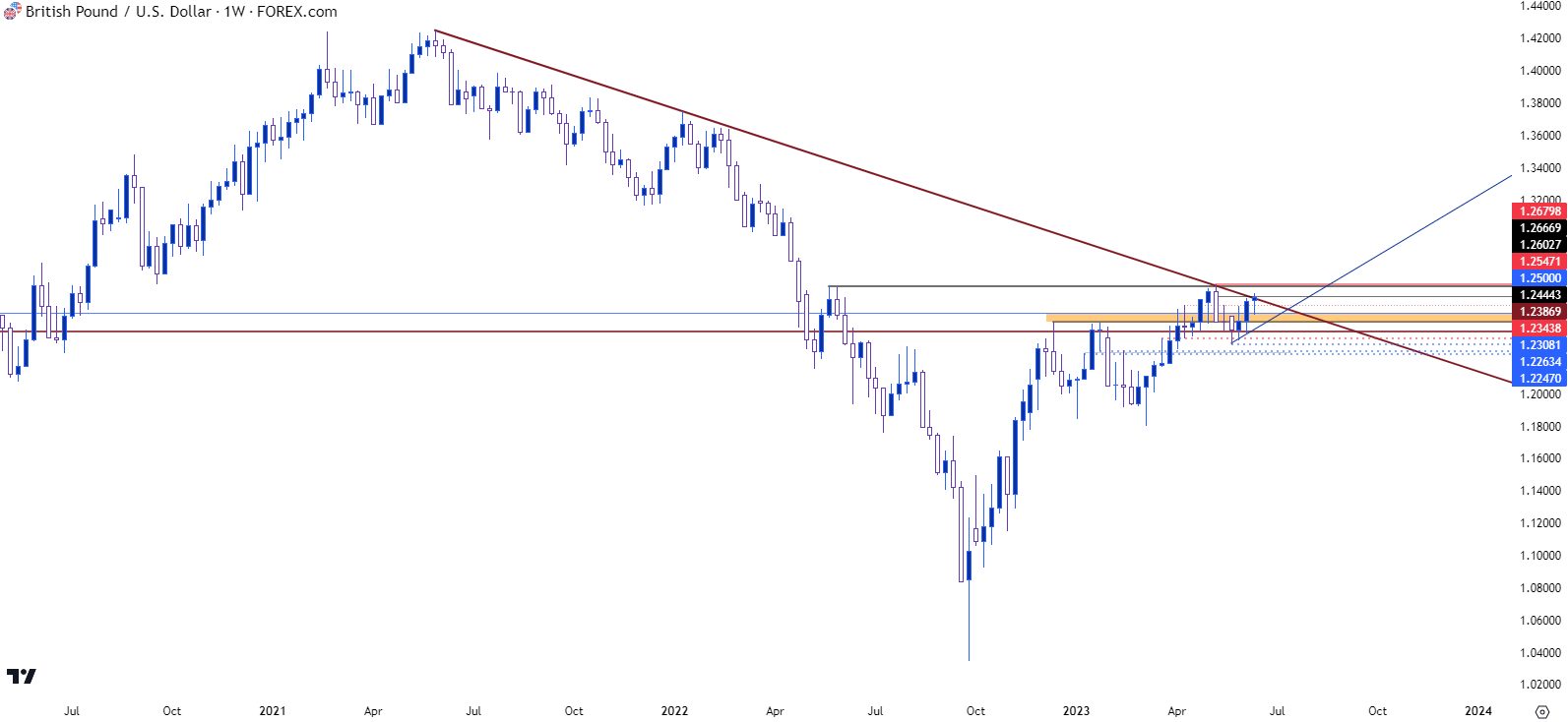 gbpusd weekly 6123