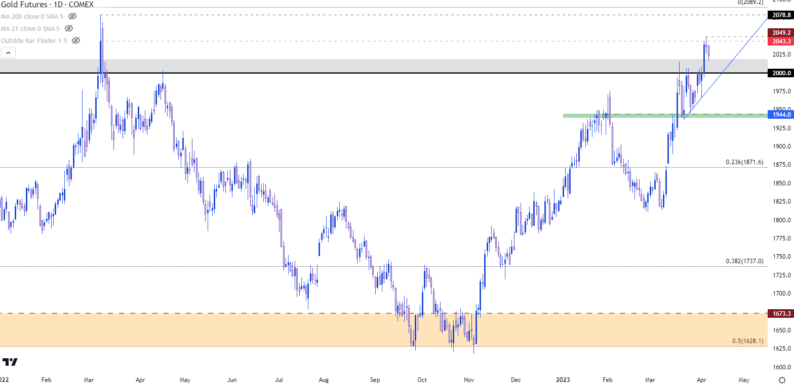 gold daily chart c 4623