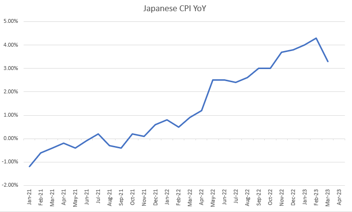 japan cpi yoy 41723