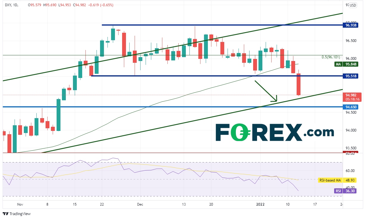 20220112 dxy daily zoom