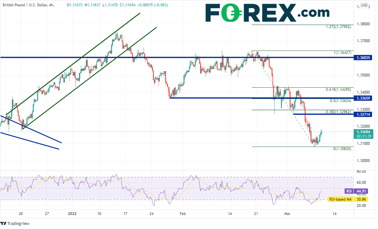 US Dollar Pares Gains On Hopes Of Ceasefire; DXY, GBP/USD