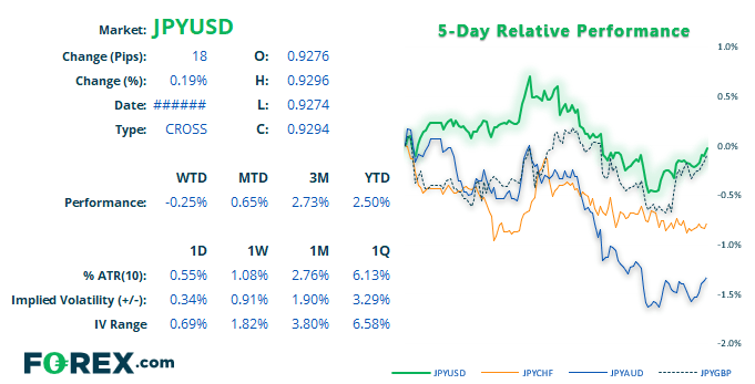 Markets On Tenterhooks As G20 Kicks Off | USD/JPY, CHF/JPY