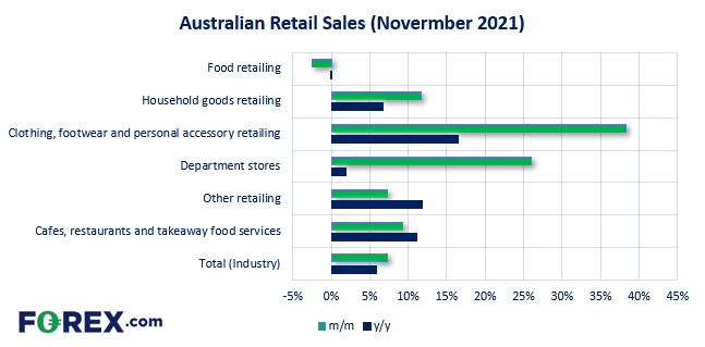 20220111auretailFX