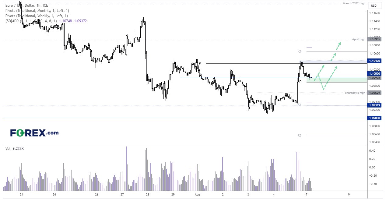 20230807eurusdFX