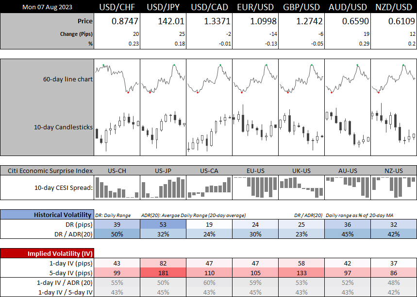 20230807forex