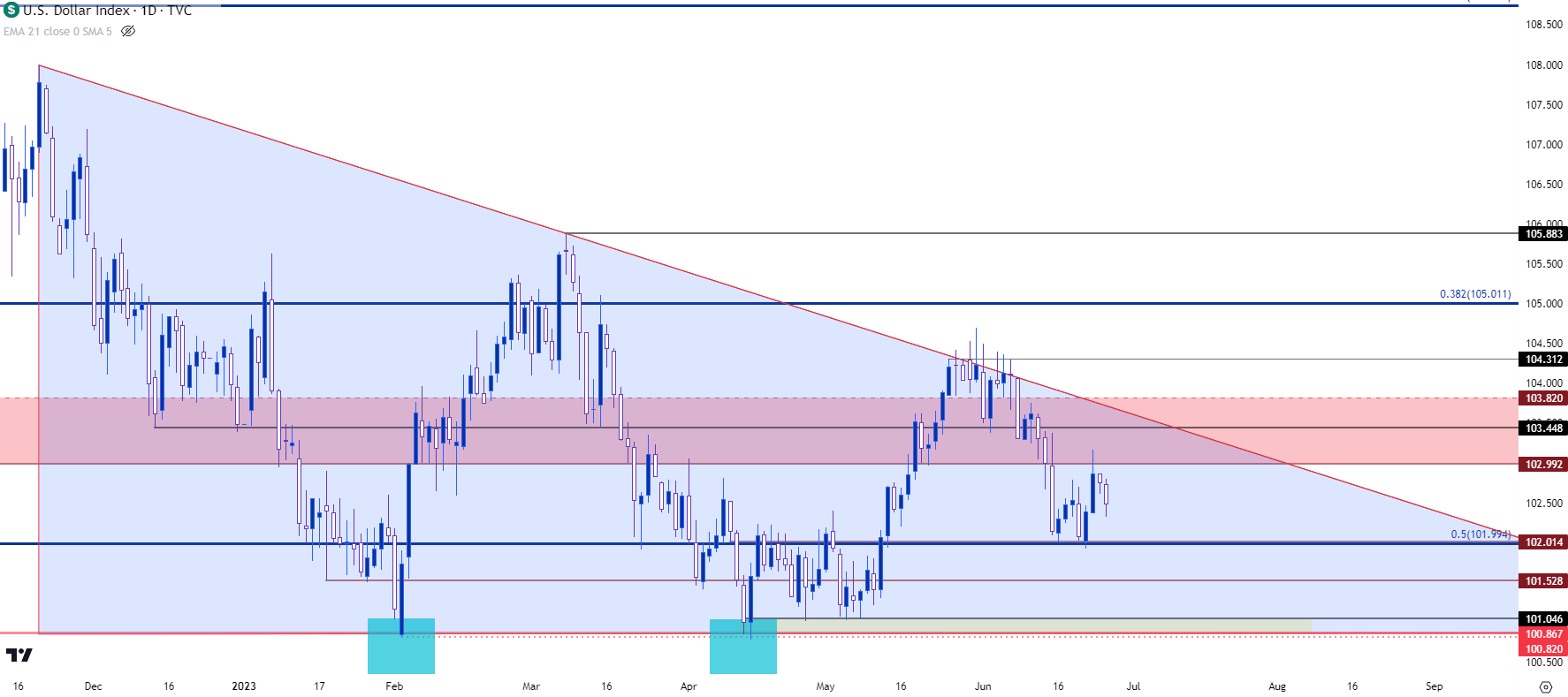 us dollar daily 62723