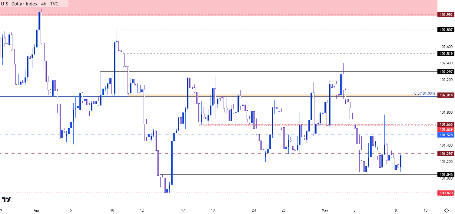 usd four hour chart 5823