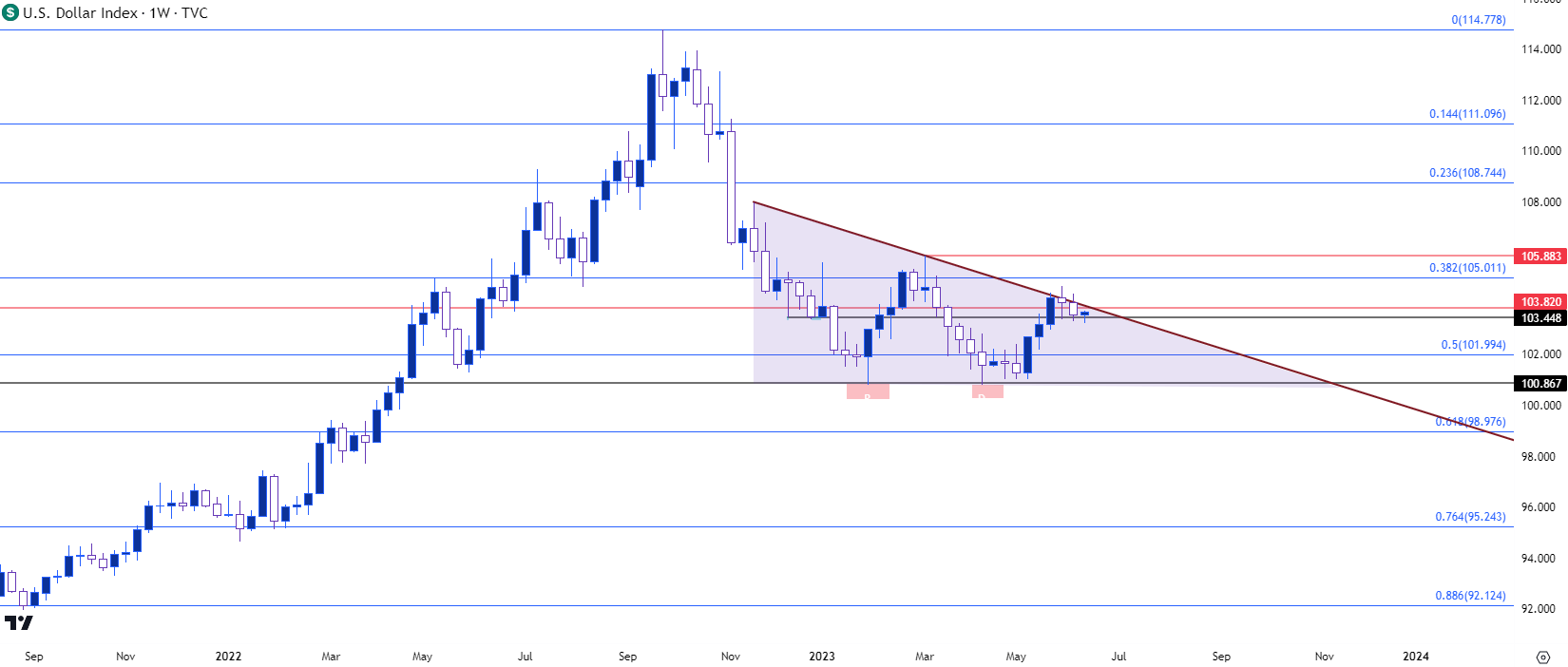 usd weekly 61223