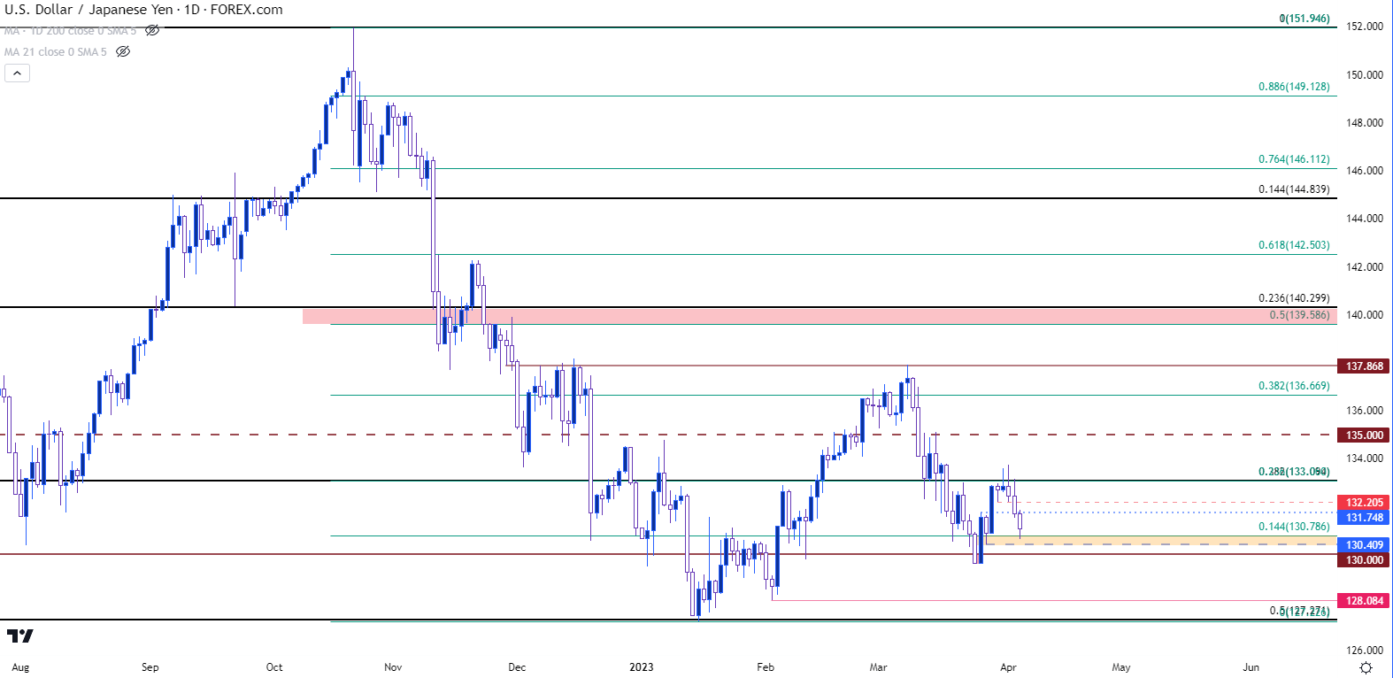 usdjpy daily chart 4523