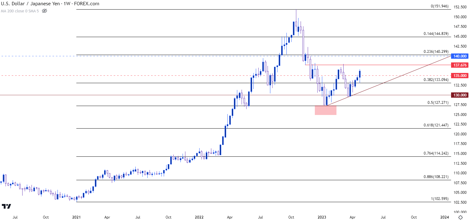 US Dollar Price Action Setups EUR USD GBP USD USD CAD USD JPY