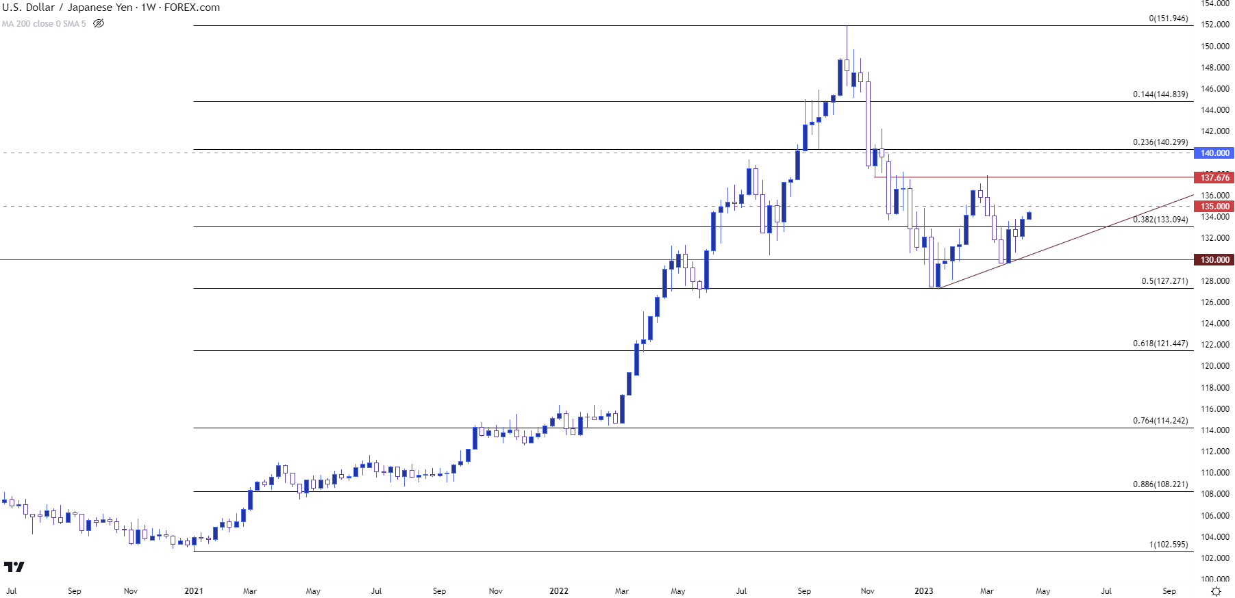 usdjpy weekly chart 41723