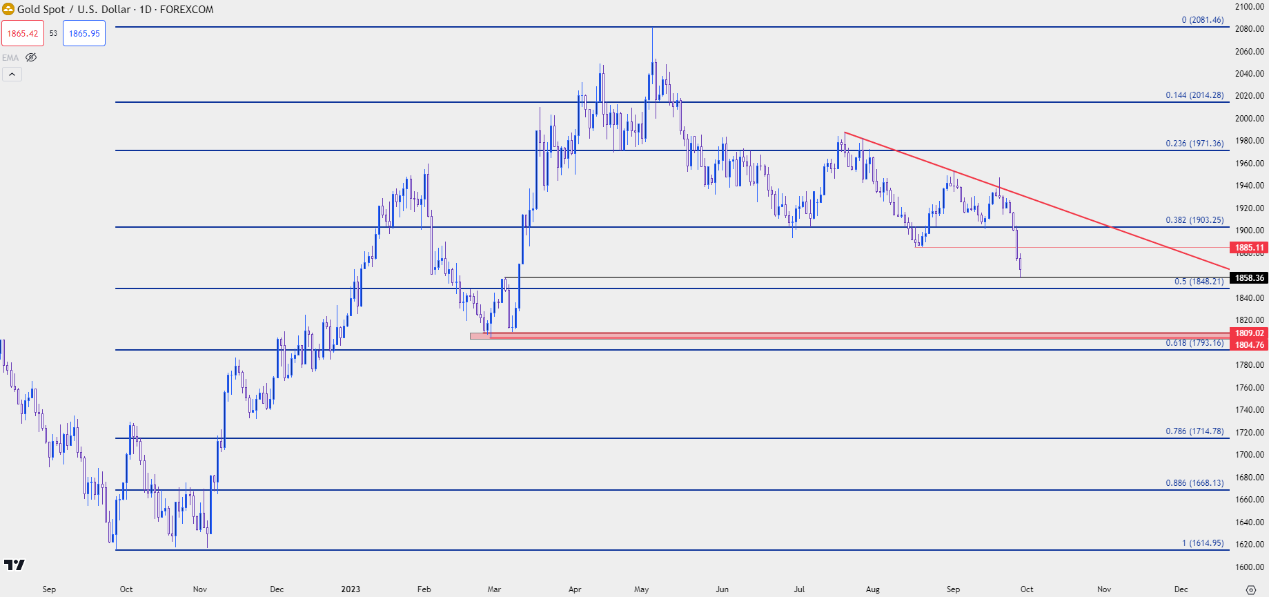 gold daily 92823