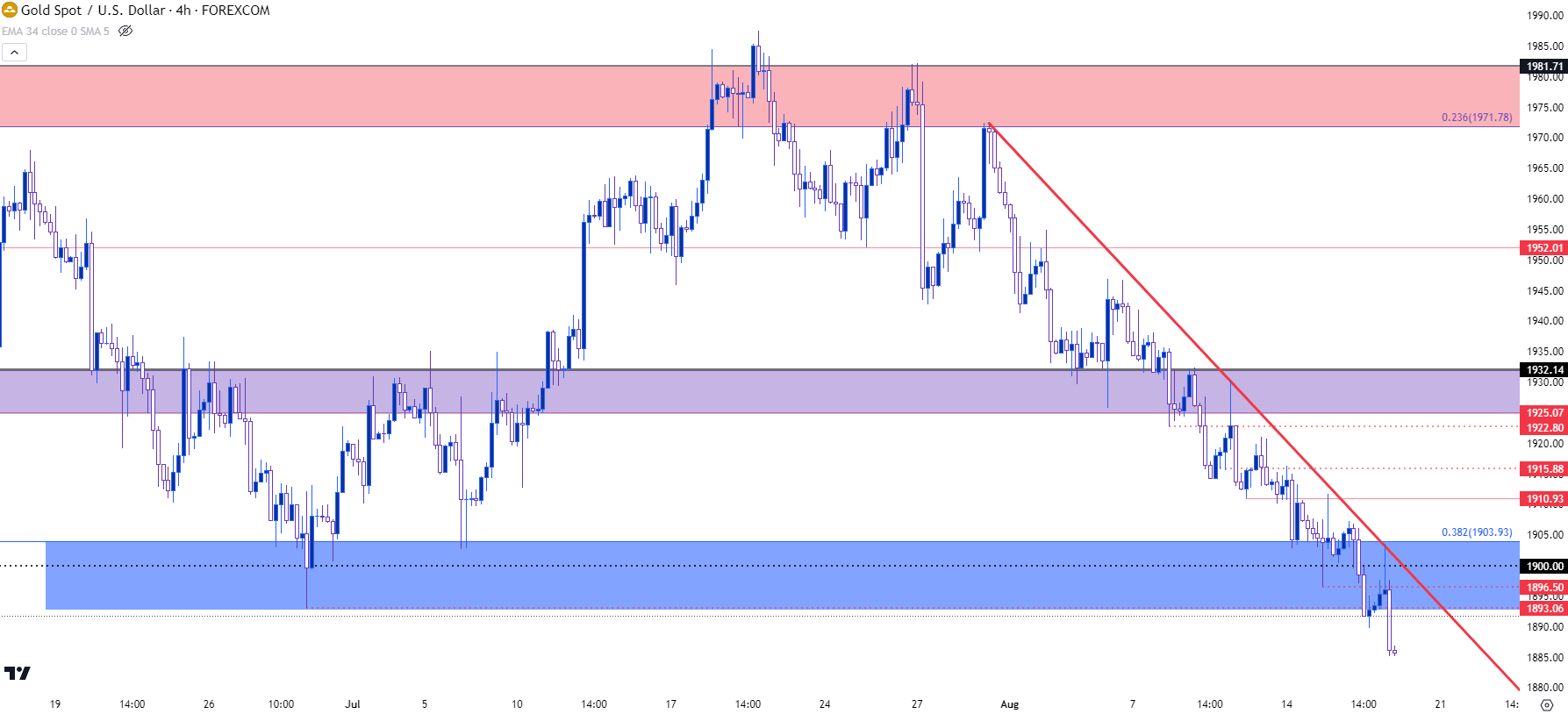 gold four hour 81723