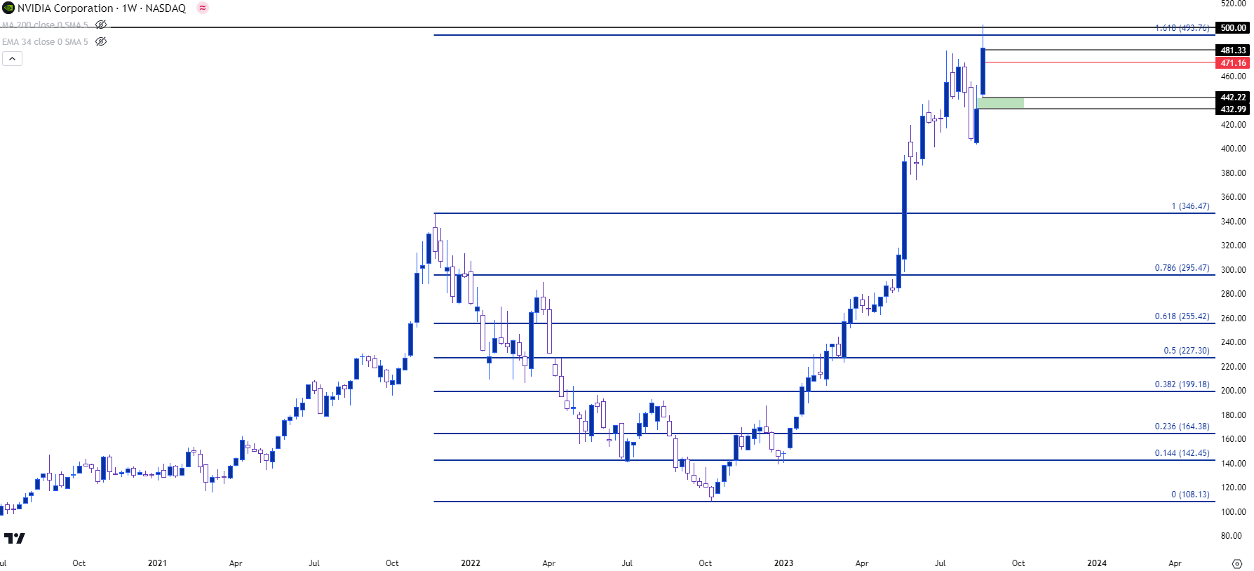 nvda weekly 82423