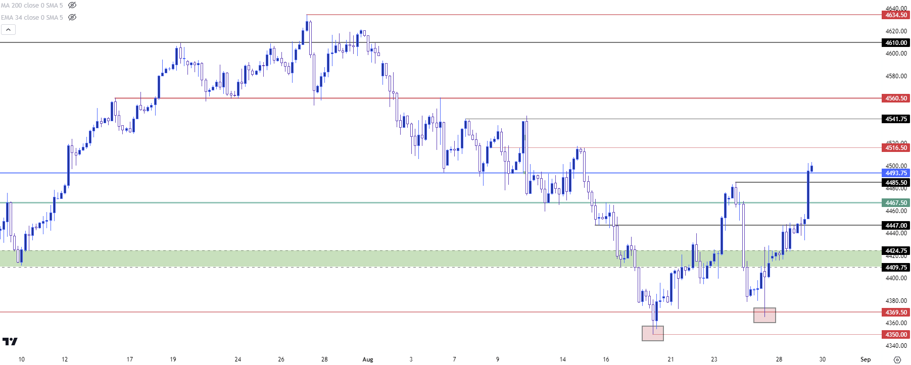 spx four hour 82923 b