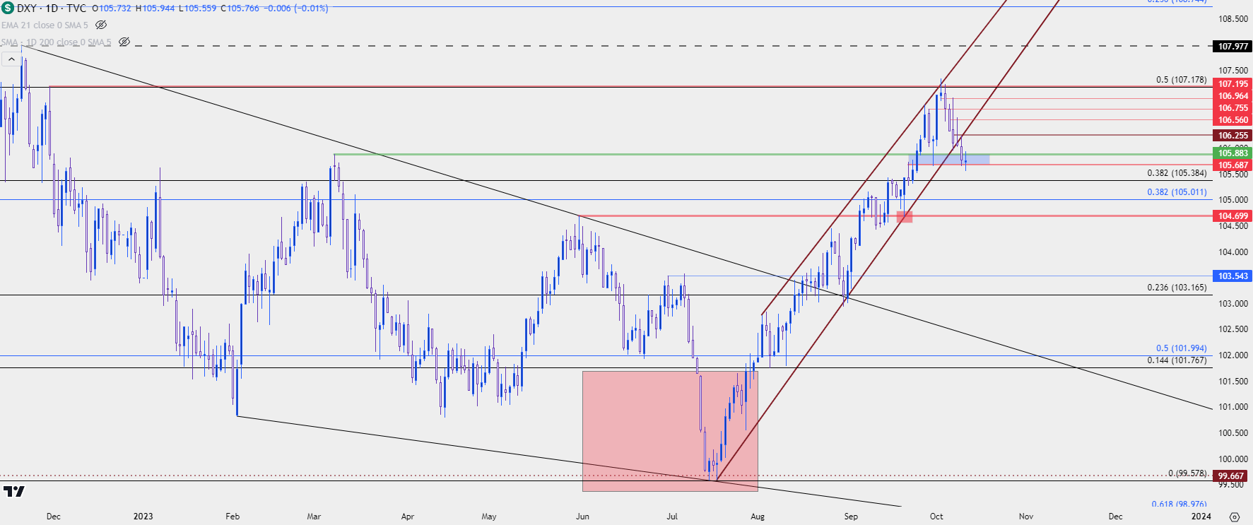 us dollar daily 101123 b