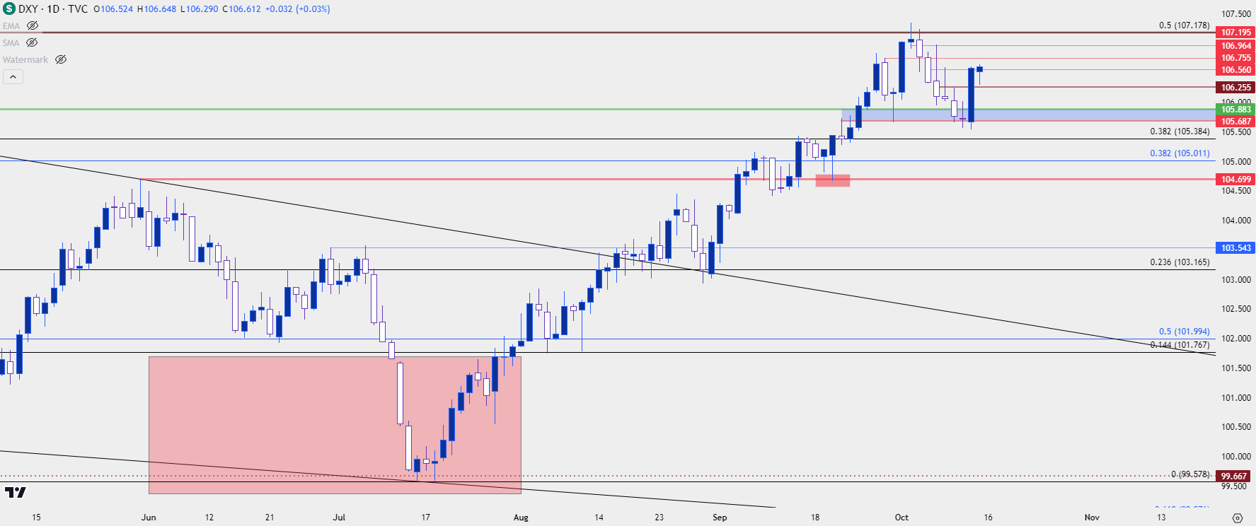 us dollar daily 101323